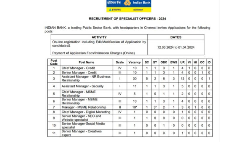 Indian Bank Recruitment 2024