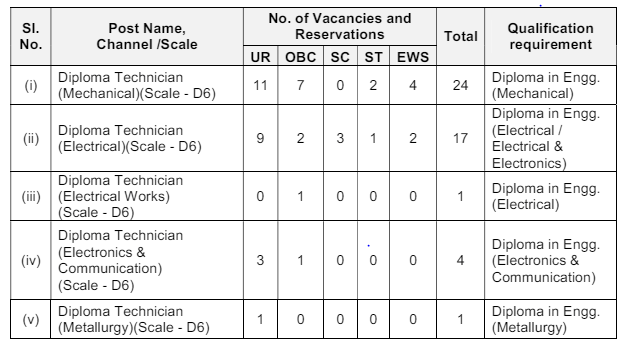 Vacency Details