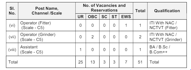 Vacency Details