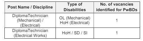 Vacency Details