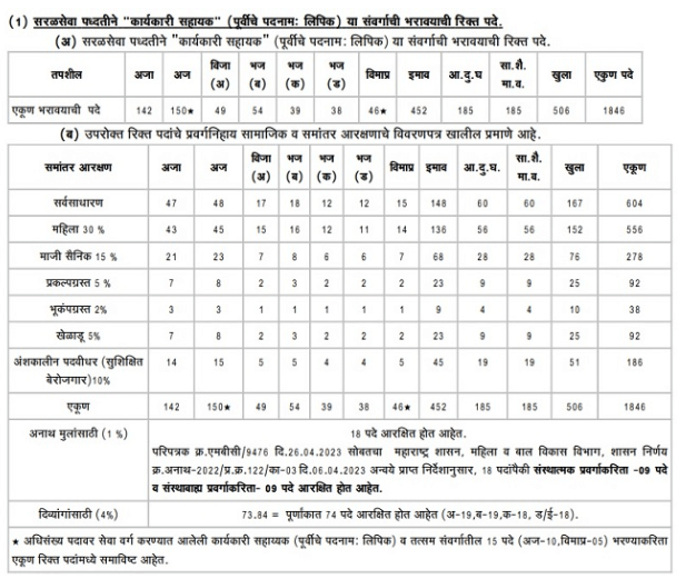 BMC Clerk Recruitment 2024 Vacancy