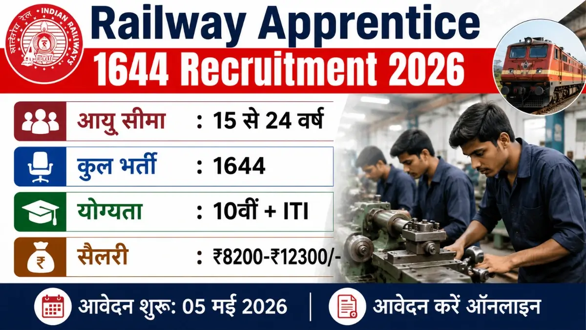 Railway Apprentice 1644 Recruitment 2026