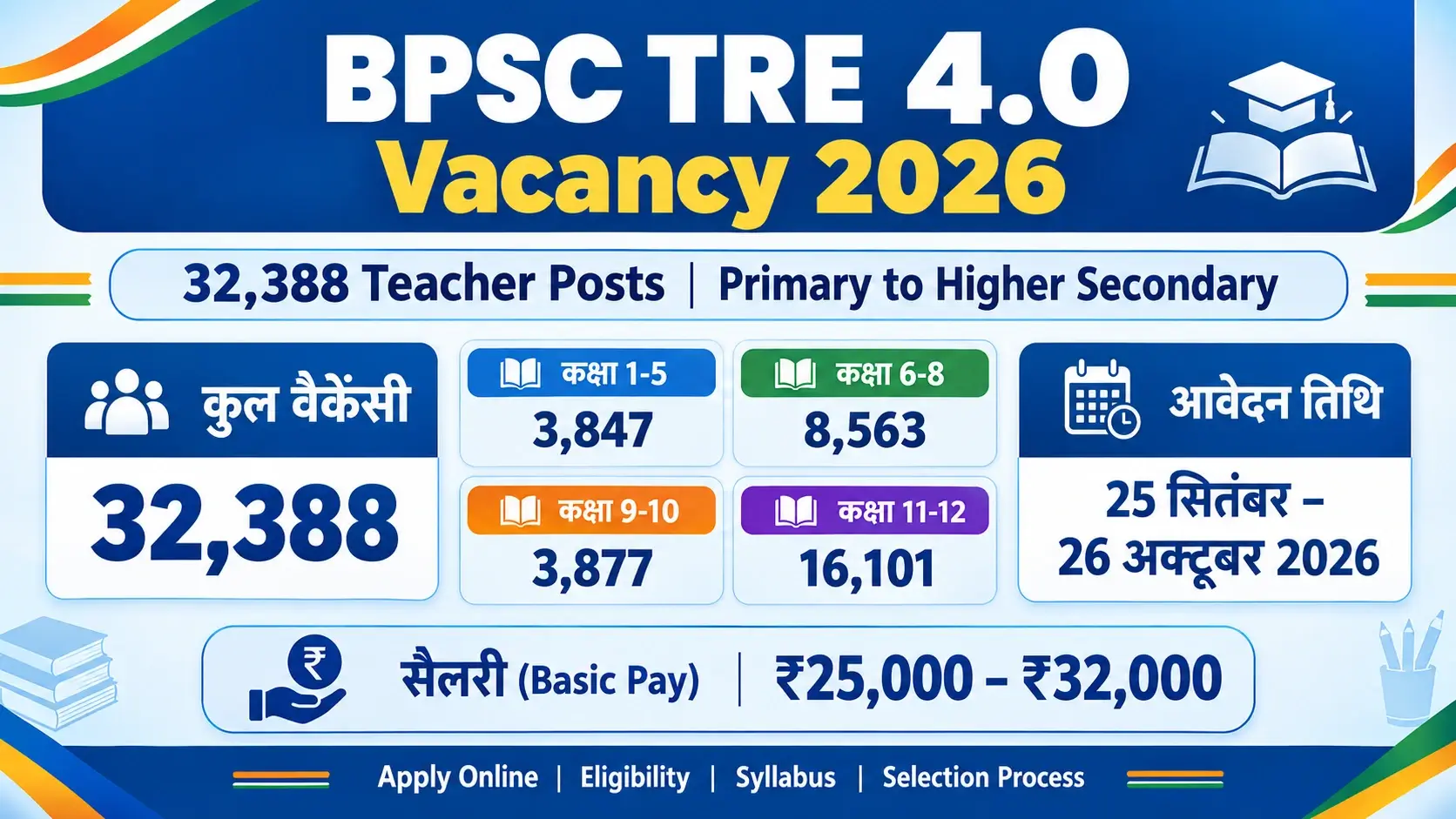 BPSC TRE 4.0 Vacancy 2026 in Hindi